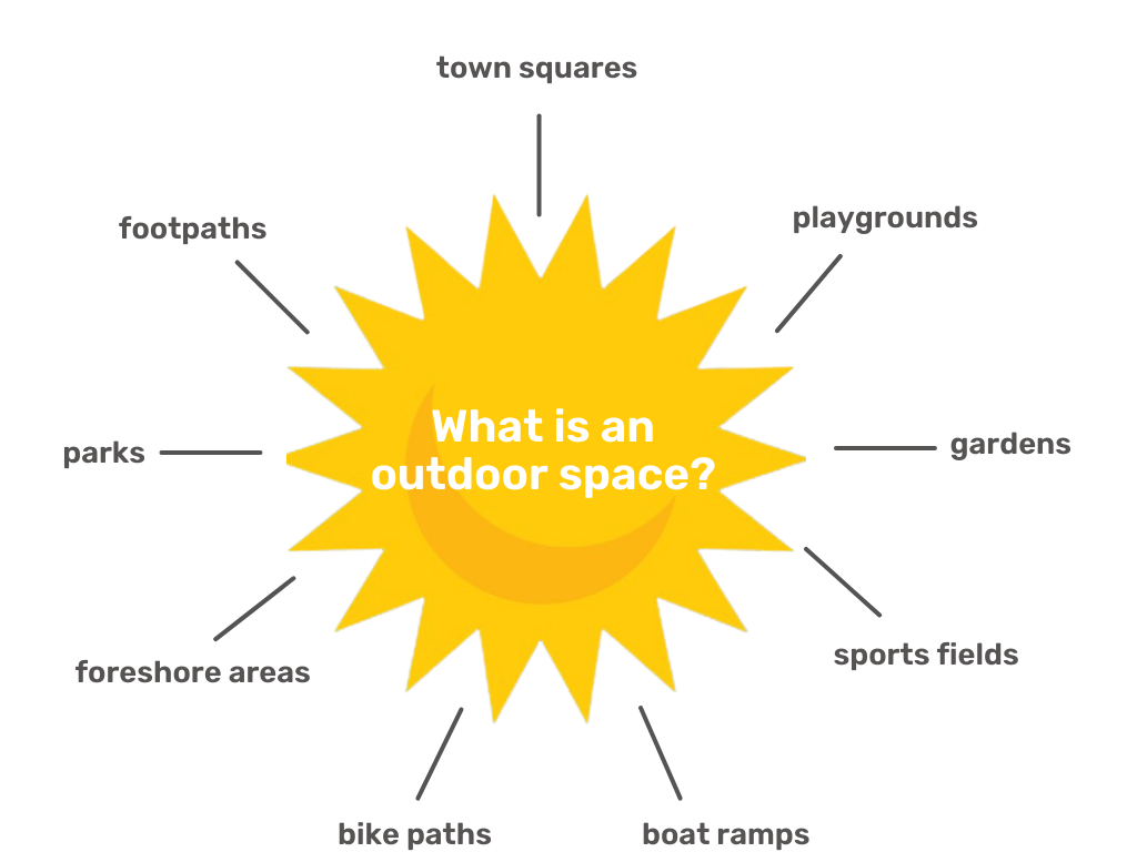 What is an outdoor space? 